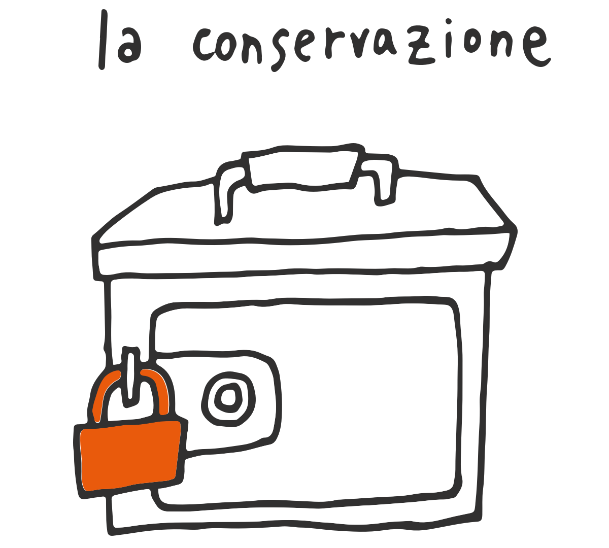 conservare